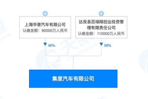 吉利合作造車 靴子落地 ,公司定名 集度